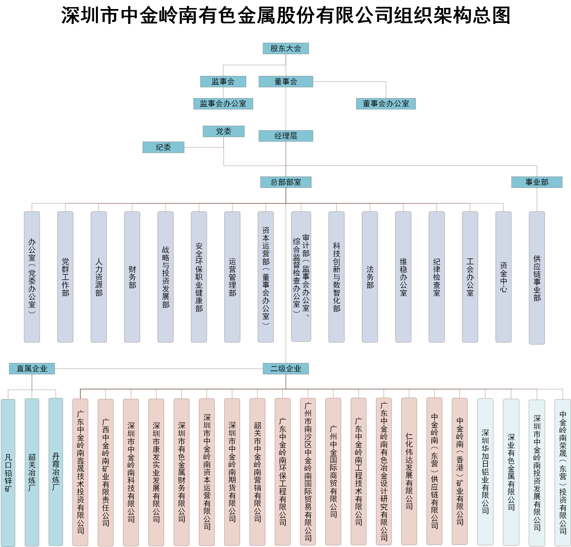 k8凯发天生赢家·一触即发组织架构图.png